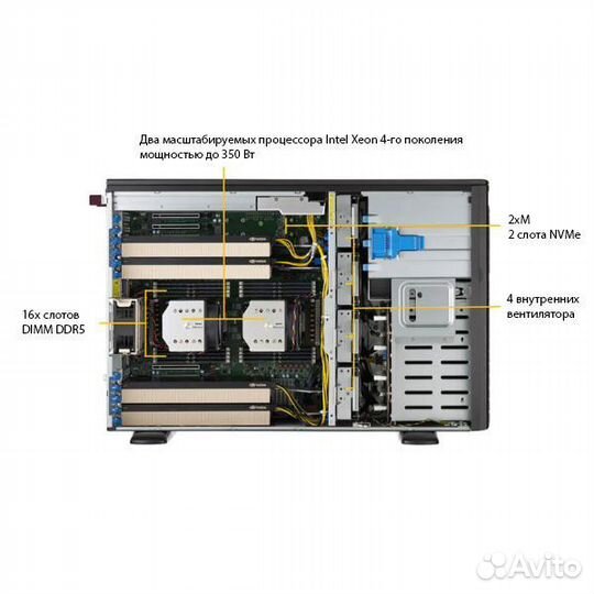 Серверная платформа SuperMicro SYS-741GE-tnrt