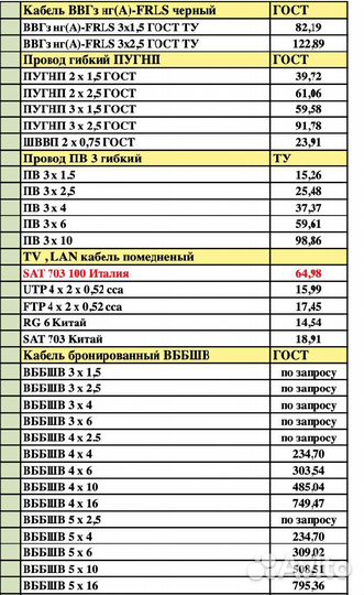 Кабели и провода в наличии