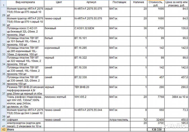 Ткани и фурнитура