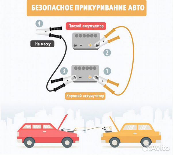 Завести,прикурить автомобиль на Васильевском