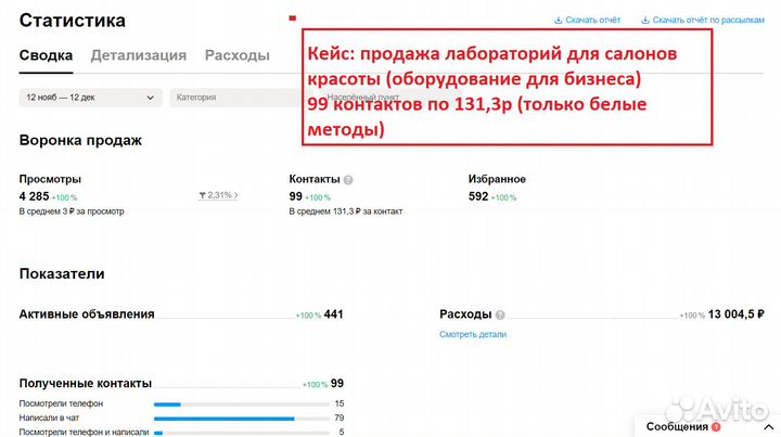 Авитолог. Продвижение на Авито