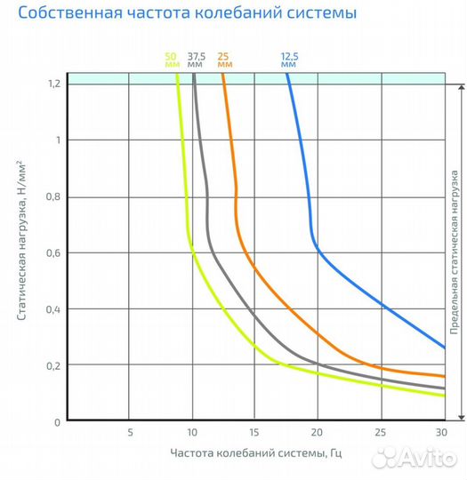 Виброизоляция Gener VX 1200 12.5 синий