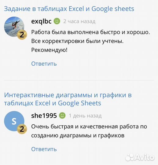 Дашборды и помощь в Excel и Google-таблицах