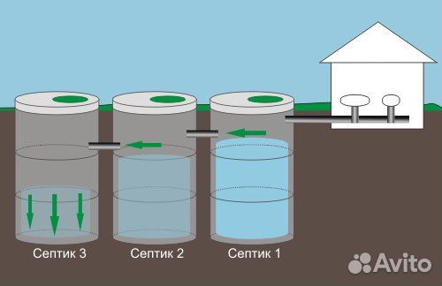 Септик под ключ