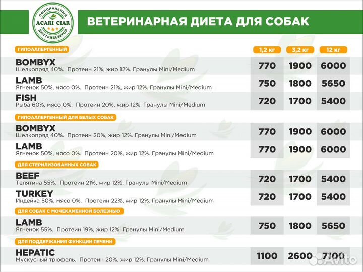 Корм для собак и кошек Акари Киар