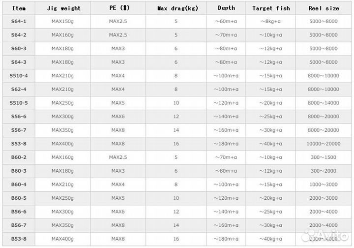 Shimano 2020 game Type J B60-4