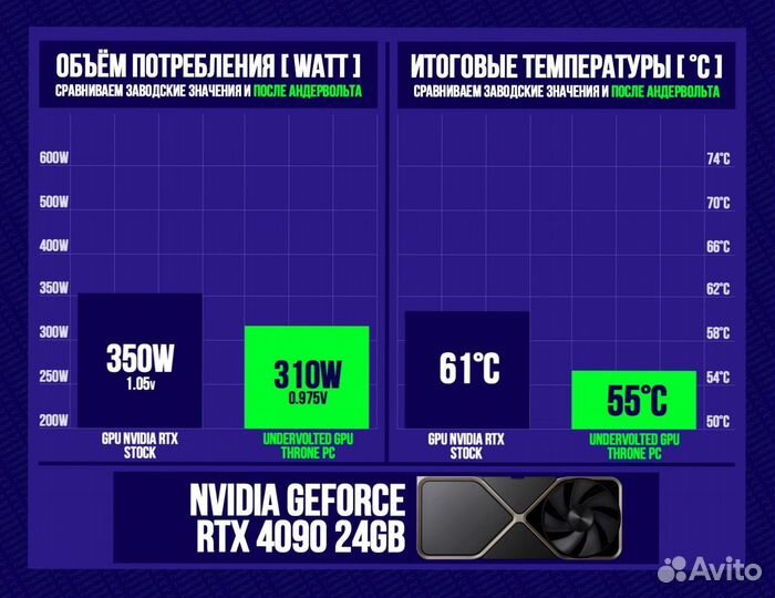 Игровой пк 14700K/ RTX 4090/ 64gb DDR5 6400 Мгц