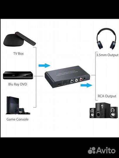 Цифро аналоговый преобразователь конвертер
