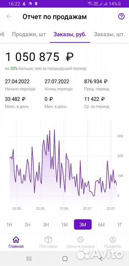 Обучение продажам Wildberries