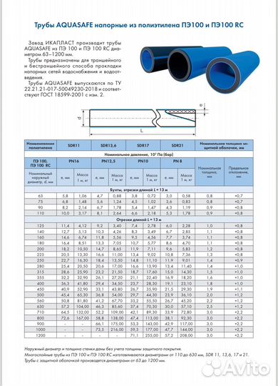 Труба aquasafe пэ 100 SDR 11 - 225х20,5, L13,0 м