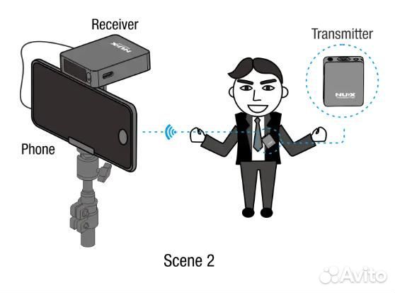 B-10-Vlog Беспроводная микрофонная система, Nux