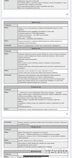 Методическое пособие Таро