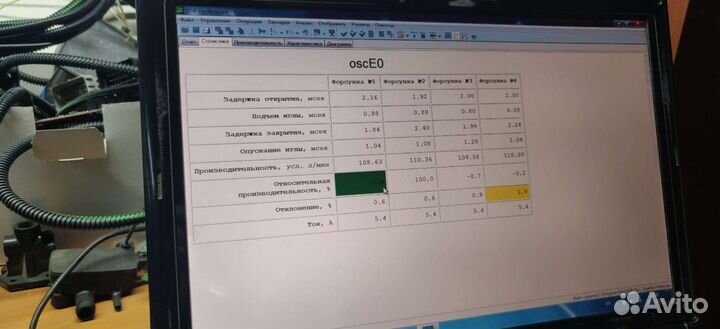 Форсунки газовые Zavoli (гбо)
