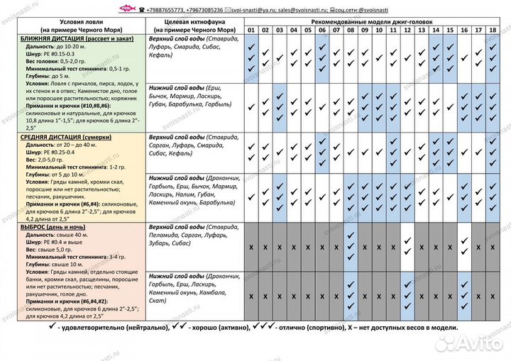 Джиг-головки 0,5-10,0 г. / микроджиг и ультралайт