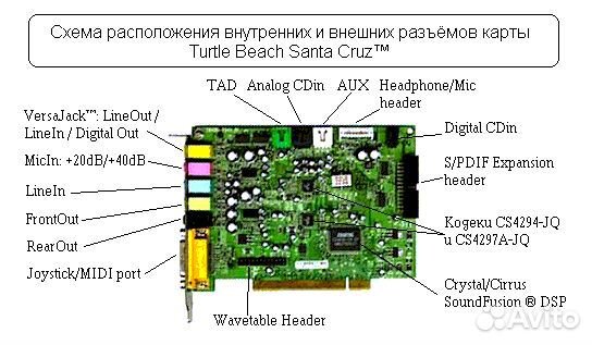 Звуковая карта Santa Cruz - Turtle Beach