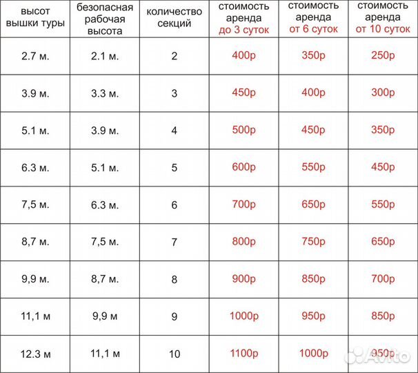 Вышка тура аренда