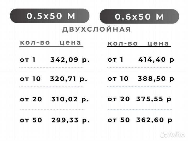 Воздушно пузырьковая пленка