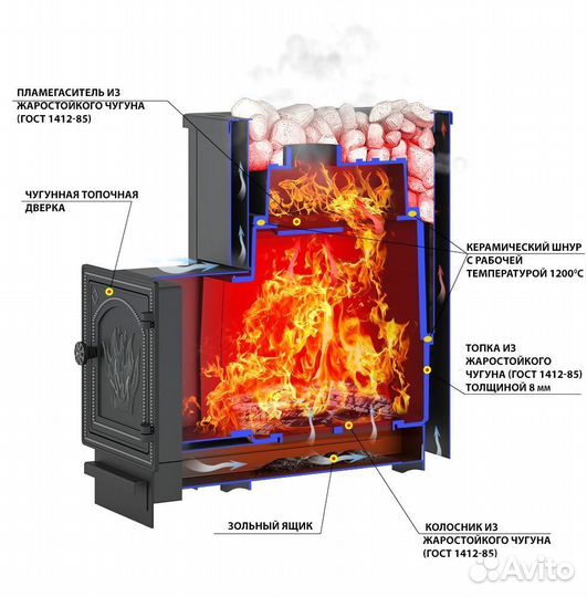 Готовая печь в баню