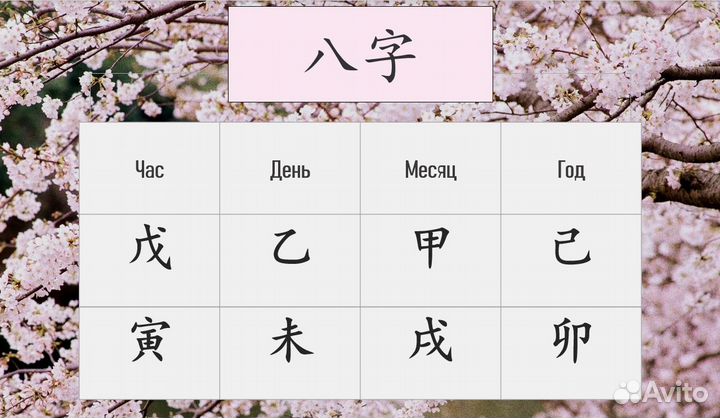 Консультация нумеролога, астролога / Карта Ба-Цзы