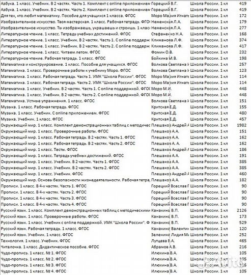 Школа России 1 2 3 4 класс учебники новые и б\у