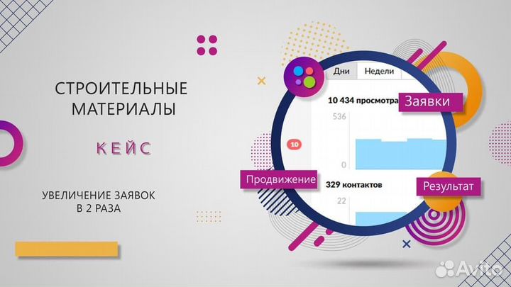 Услуги авитолога / Авитолог