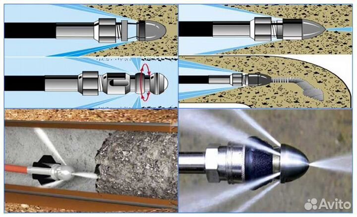 Устранение засоров. Гидродинамическая прочистка