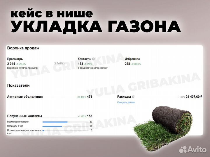 Авитолог / Услуги Авитолога / Специалист по Авито