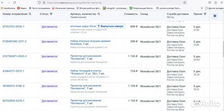 Прибыльный готовый бизнес на Оzоне