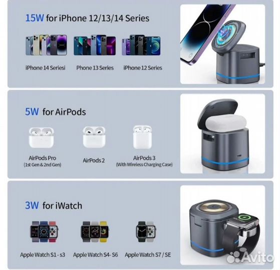 Б З У WiWU Wi-W0243 в 1 для iPhone, iWatch,AirPods