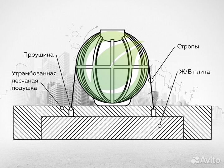 Подземный резервуар 80 М3 кубов из lldpe пластика