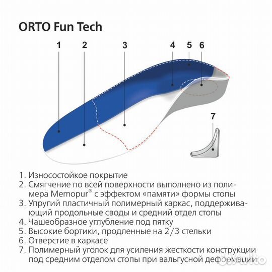 Детские ортопедические стельки Orto Fun Tech 27/28