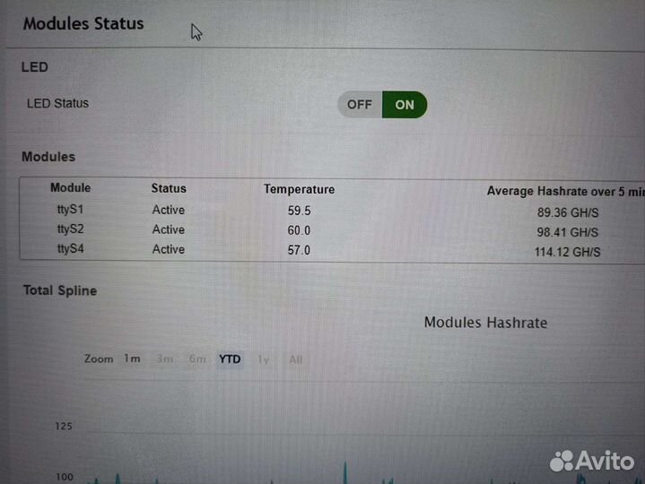 Asic Fusionsilicon x7 262 GH/S
