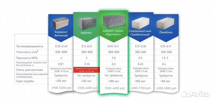Качественные арболитовые блоки