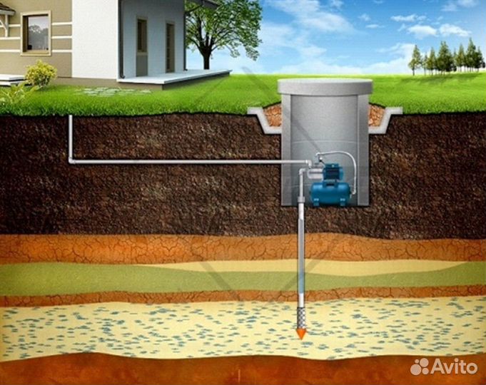 Поиск воды на участке прибором (вэз)