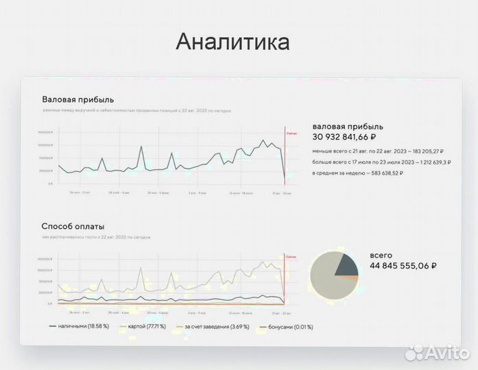 Онлайн касса для автоматизации бара