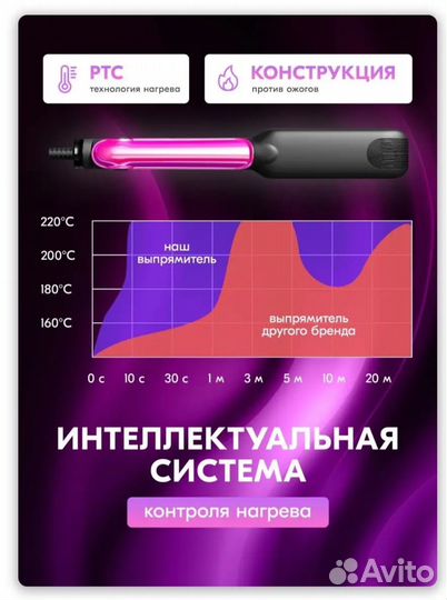 Выпрямитель для волос
