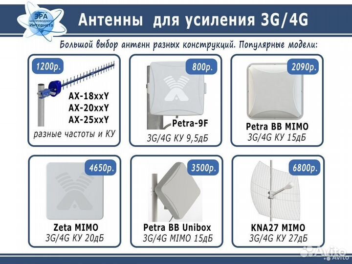 Модем I роутер I антенна - все для 4G Интернета