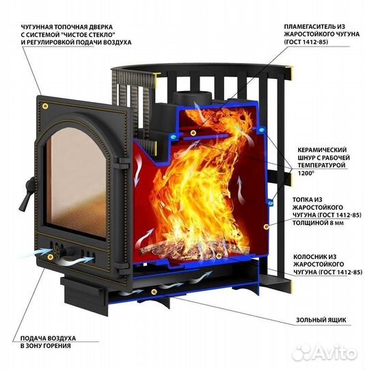 Дровянная печь для бани