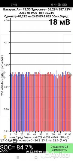 Ввб nissan leaf azeo 24кв