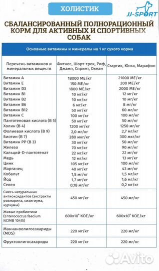 Корм JJ-sport для собак Джамп 20кг