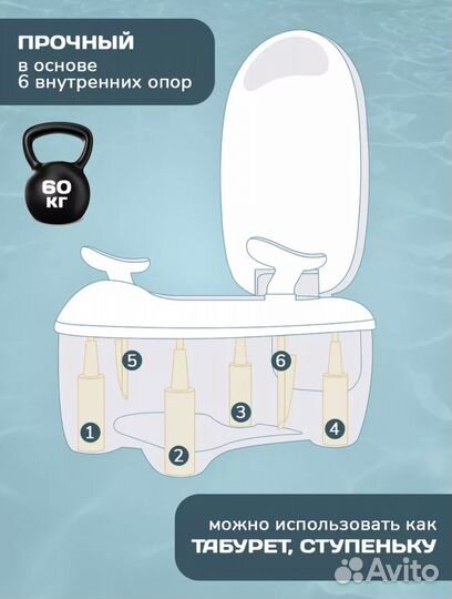 Детский горшок унитаз