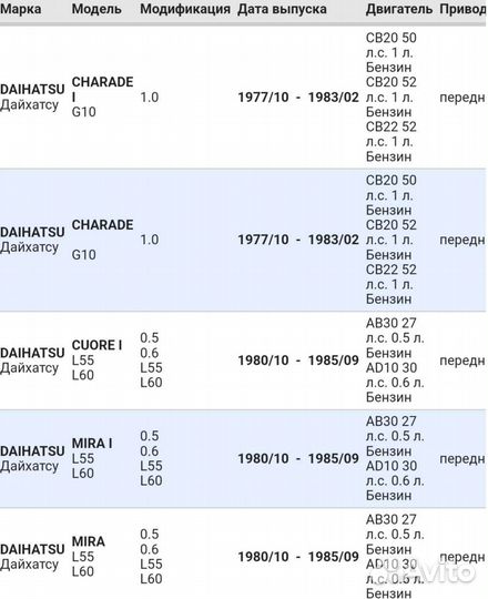 Ремень грм для daihatsu