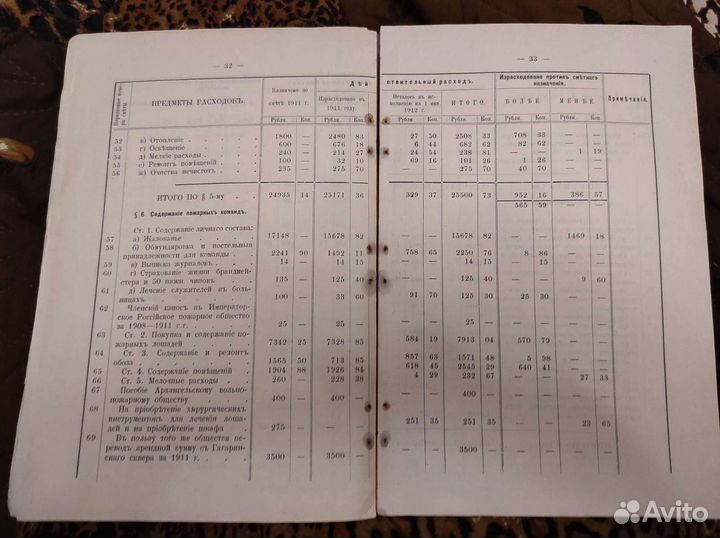 Книга антикварная финансы Архангельска за 1911 год