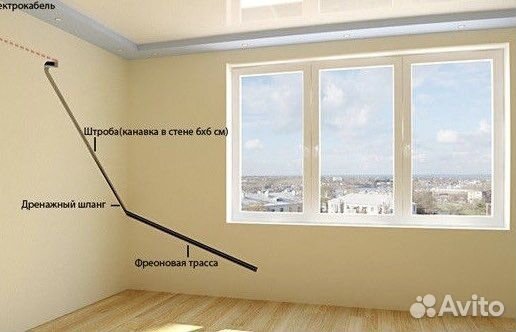 Аккуратная установка сплит-систем, продажа