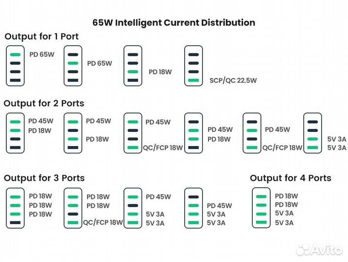 Зарядное устройство Ugreen GaN X 65/100W 3C+1U