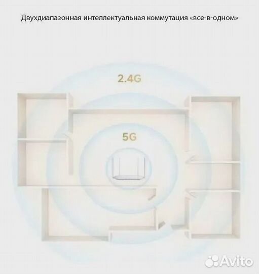 Роутер Xiaomi AX1500 White