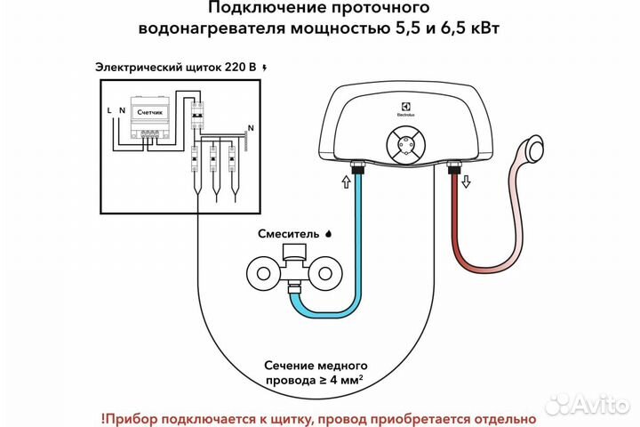 Проточный водонагреватель Electrolux smartfix 2.0