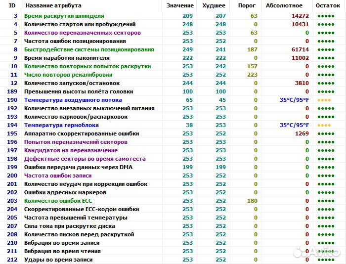 Жесткий диск HDD Maxtor 6V160E0 160Гб 7200rpmsata