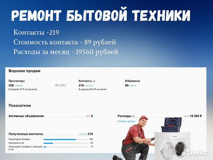 Авитолог/услуги Авитолога/Продвижение на Авито