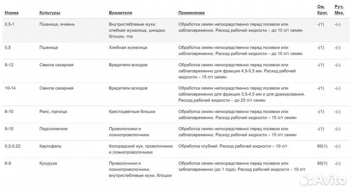 Протравитель Кайзер (Круйзер,Тиара,Тиматерр,Сабля)
